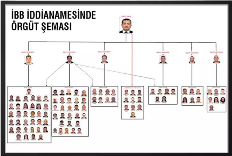İmamoğlu suç örgütü davası başlıyor