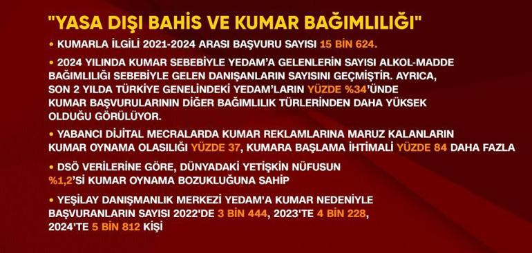 Asgari ücrete yasa dışı bahis açtılar