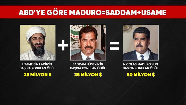 CNN TÜRK Dış Haber Editörü perde arkasını anlattı: Maduronun kılıcı savaş ilanı mı