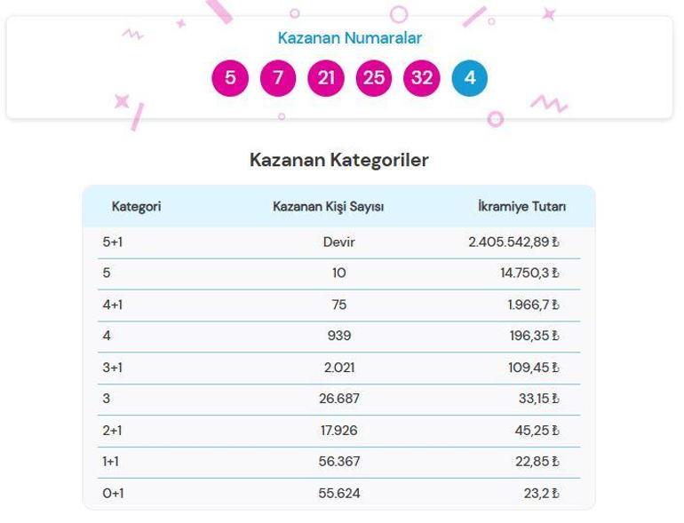 ŞANS TOPU SONUÇLARI 26 KASIM 2025 | Şans Topu sonuçları nasıl öğrenilir 2.405.542,89 TL büyük ikramiye devretti