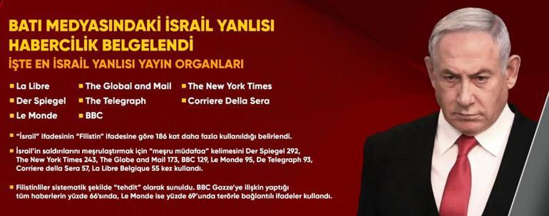 Filistin’e dijital ambargo | Batı medyası İsrail’i koruyor mu