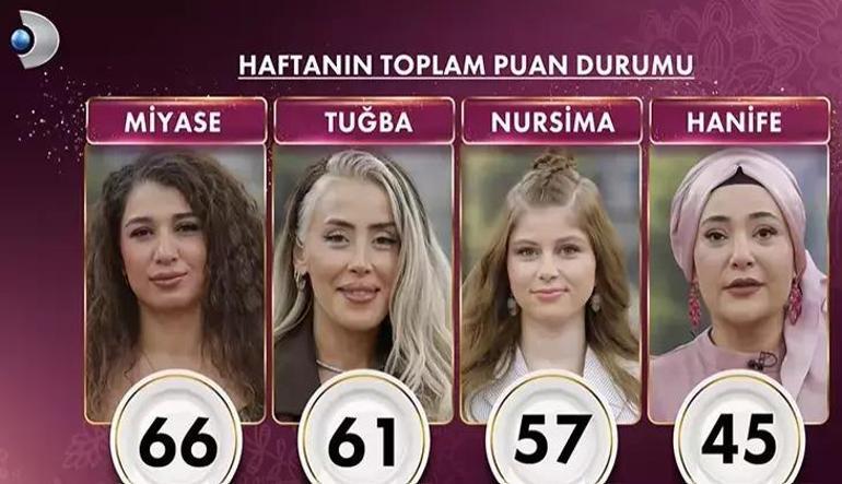 GELİNİM MUTFAKTA KİM ELENDİ 28 Kasım Cuma günün birincisi kim oldu, çeyrek altını kim kazandı