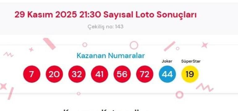 29 KASIM SAYISAL LOTO SONUÇ SORGULAMA: Çılgın Sayısal Lotoda Kim, Ne Kadar Kazandı İşte 29 Kasım Milli Piyango Çılgın Sayısal Loto Sonuçları
