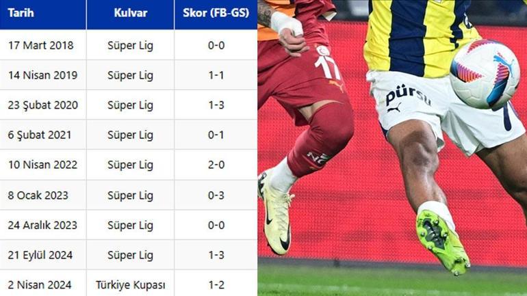 Fenerbahçe-Galatasaray derbilerinde Kadıköyde üstünlük kimde