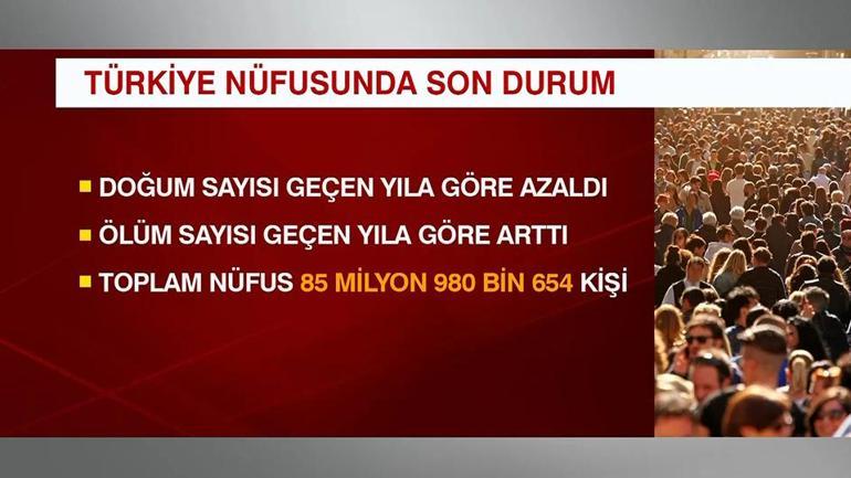  Türkiye’de doğum sayıları düşüyor