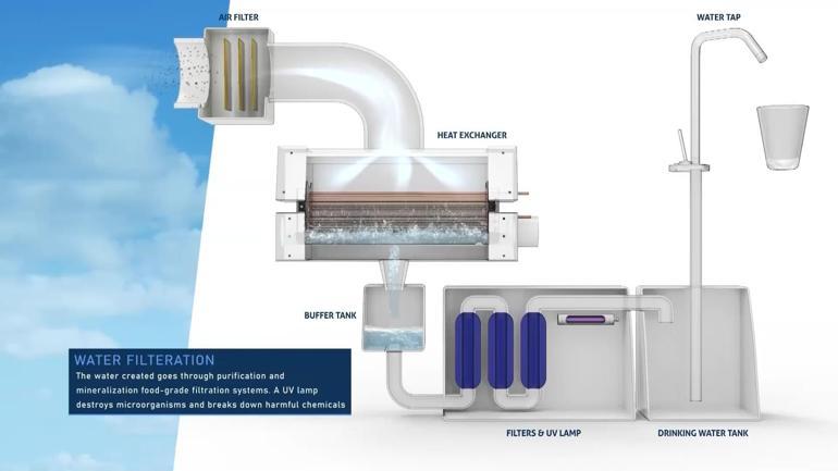  Havayı içme suyuna dönüştüren cihaz