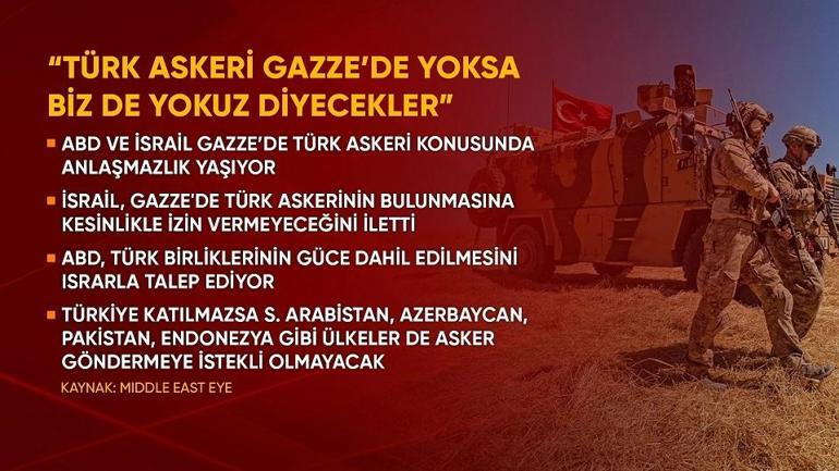 Gazze barış planında kriz: İsrail Türk askerine karşı, ABD ısrarcı
