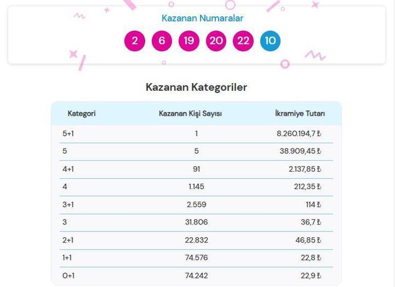 ŞANS TOPU SONUÇLARI 3 ARALIK 2025 | Şans Topu sonuçları nasıl öğrenilir 8.260.194,7 TL büyük ikramiye sahibini buldu