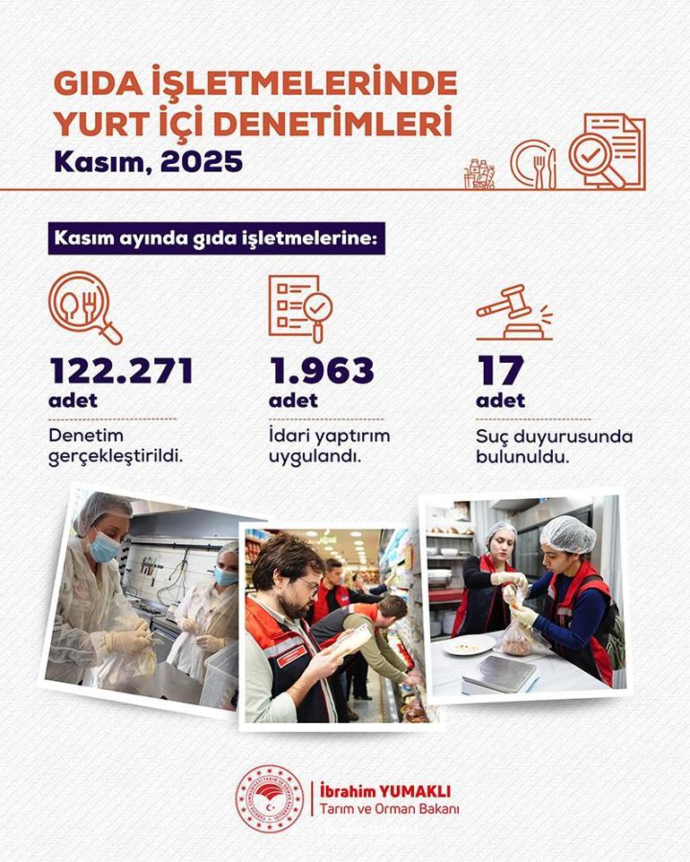  122 bin 271 kontrol, 141 milyon TL ceza