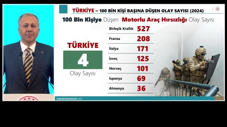  Suç örgütü elebaşlarını yakalıyoruz