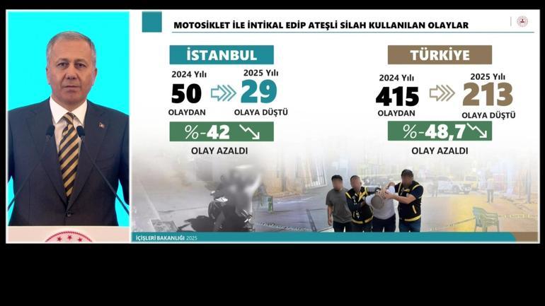  Suç örgütü elebaşlarını yakalıyoruz