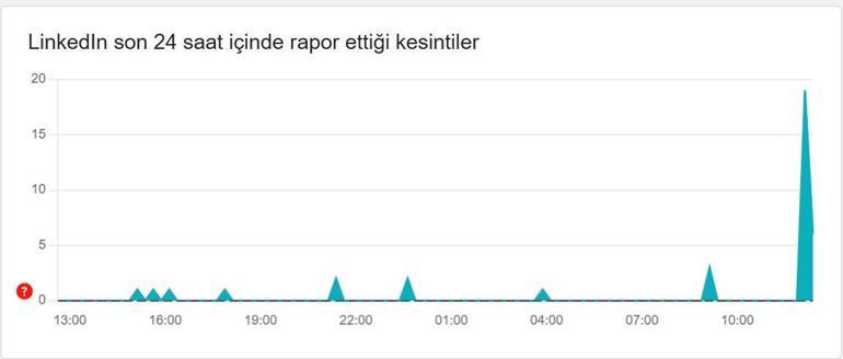 LINKEDIN ÇÖKTÜ MÜ 5 Aralık Linkedin Neden Açılmıyor Linkedin Giriş Sorunu Nasıl Çözülür