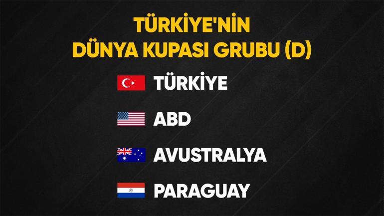 SON DAKİKA | A Millî Takım’ın Dünya Kupası’ndaki rakipleri belli oldu