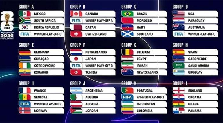 SON DAKİKA | A Millî Takım’ın Dünya Kupası’ndaki rakipleri belli oldu