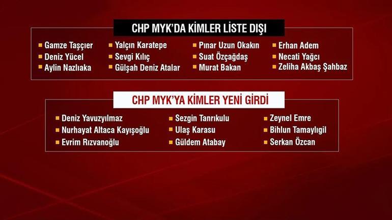 CHPde yeni MYK belli oldu Yeni listede hangi isimler var