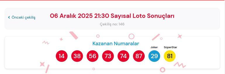  Çılgın Sayısal Lotoda Kim, Ne Kadar Kazandı İşte 6 Aralık Milli Piyango Çılgın Sayısal Loto Sonuçları