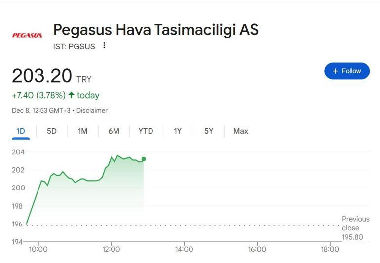 PGSUS PEGASUS HİSSE YORUMLARI: Çek Havayolları ve Smartwings 154 Milyon Euroya Satın Alındı İşte Pegasus Hisselerinde Son Durum Bilgisi...