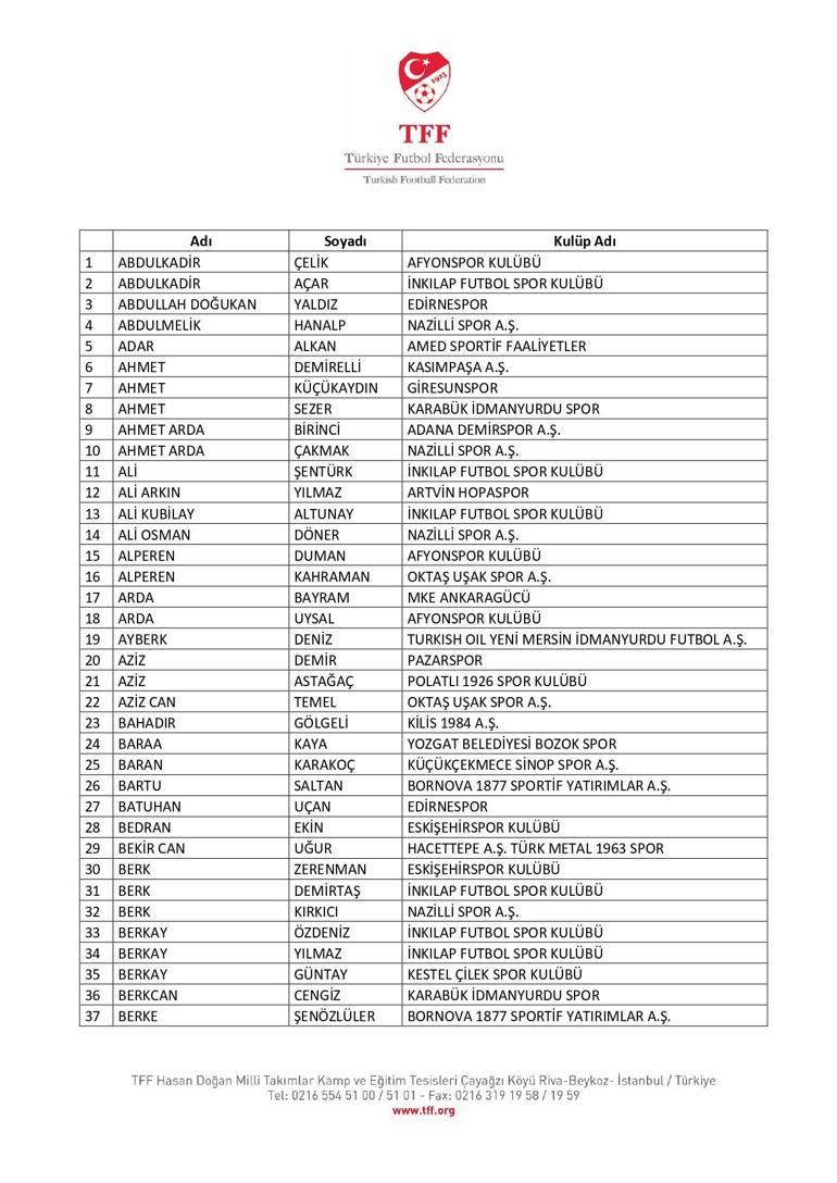TFF, 197 amatör futbolcunun bahis nedeniyle PFDKya sevk edildiğini açıkladı