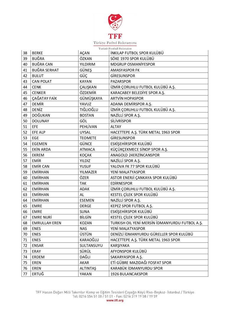 TFF, 197 amatör futbolcunun bahis nedeniyle PFDKya sevk edildiğini açıkladı