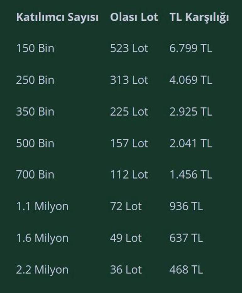 ZERAY GYO HALKA ARZ TARİHLERİ 2025 | Zeray GYO halka arz ne zaman Zeray GYO kaç lot verir İşte talep toplama tarihleri ve lot hesapları...