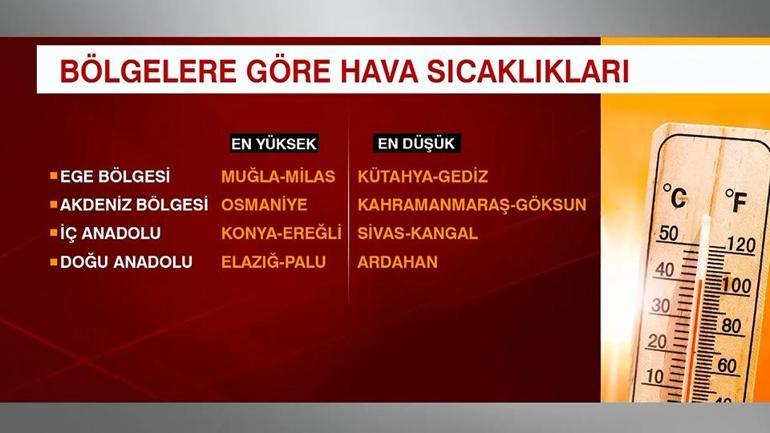 Türkiye en sıcak 3. kasımını yaşadı