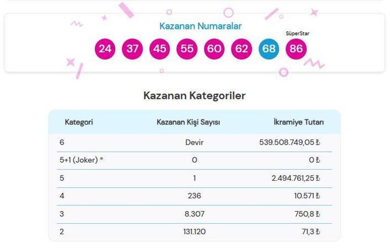 ŞANS TOPU SONUÇLARI 10 ARALIK 2025 | Şans Topu sonuçları nasıl öğrenilir 539.508.749,05 TL büyük ikramiye devretti