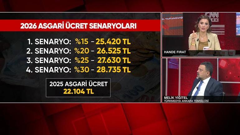 Asgari ücret için senaryolar neler