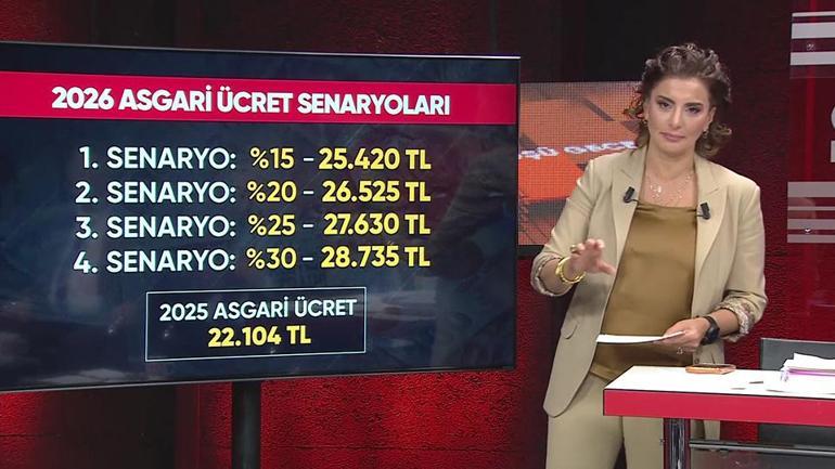 Asgari ücret için senaryolar neler