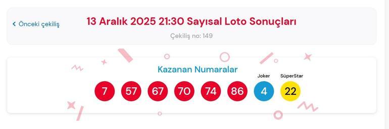  Çılgın Sayısal Lotoda Kim, Ne Kadar Kazandı İşte 13 Aralık Milli Piyango Sayısal Loto Sonuçları Sorgulama Ekranı