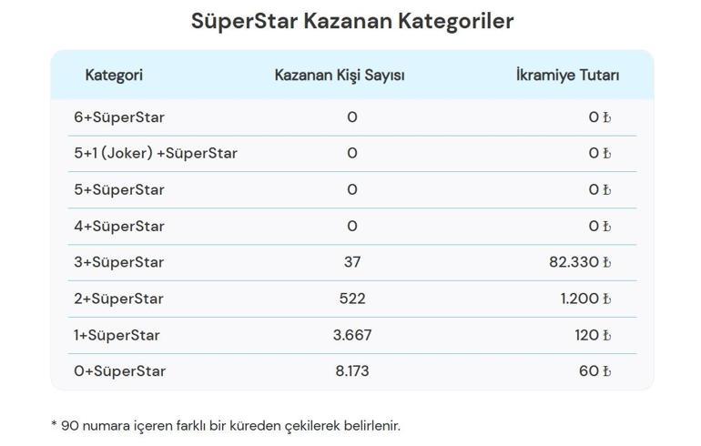  Çılgın Sayısal Lotoda Kim, Ne Kadar Kazandı İşte 13 Aralık Milli Piyango Sayısal Loto Sonuçları Sorgulama Ekranı