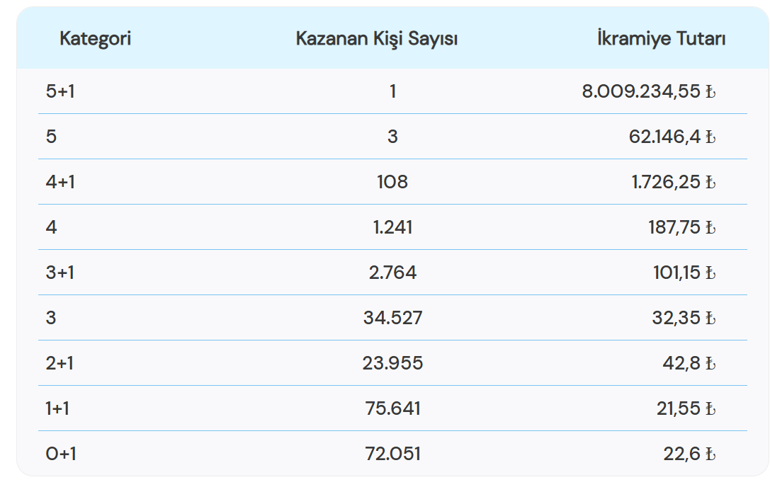 ŞANS TOPU SONUÇLARI 14 ARALIK Şans Topu ne kadar devretti Şans Topu sonuçları sorgulama ekranı