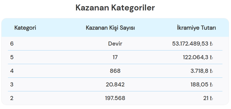 SÜPER LOTO SONUÇLARI 14 ARALIK Kim ne kadar kazandı Süper Loto sonuç sorgulama ve canlı izleme linki