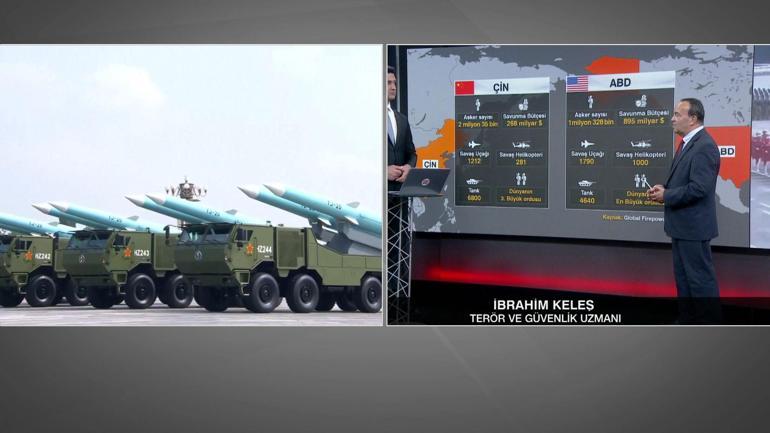 ABD’de rapor depremi: Çin’i yenemeyiz