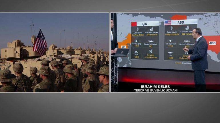 ABD’de rapor depremi: Çin’i yenemeyiz