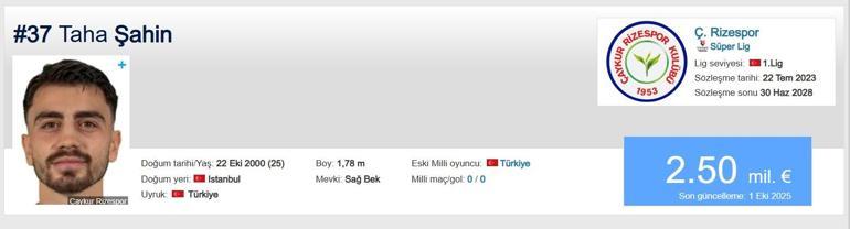 TAHA ŞAHİN KİMDİR Galatasarayın Radarındaki Taha Şahin Kaç Yaşında, Nereli, Hangi Mevkide Oynuyor Şu An Hangi Takımda