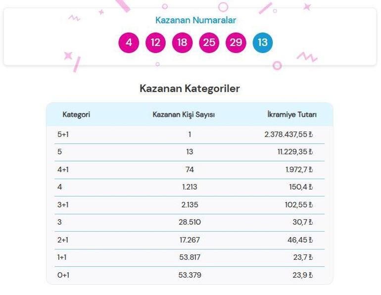 ŞANS TOPU SONUÇLARI 17 ARALIK 2025 | Şans Topu sonuçları nasıl öğrenilir 2.378.437,55 TL büyük ikramiye sahibini buldu