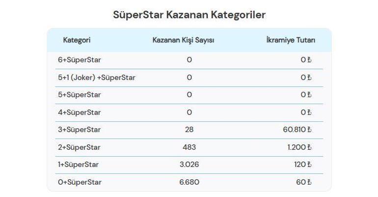 ÇILGIN SAYISAL LOTO SONUÇLARI 17 ARALIK 2025 | Çılgın Sayısal Loto sonuçları nasıl öğrenilir 455.282.081,56 TL büyük ikramiye devretti