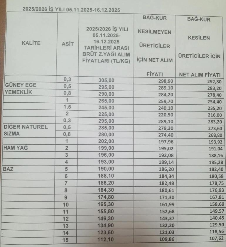 Tariş, zeytinyağı fiyatlarını açıkladı
