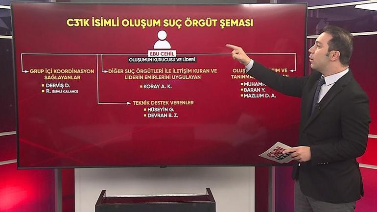  Telegram zorbalarına örgüt iddianamesi