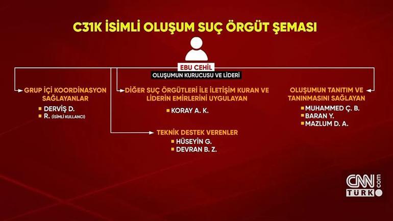  Telegram zorbalarına örgüt iddianamesi