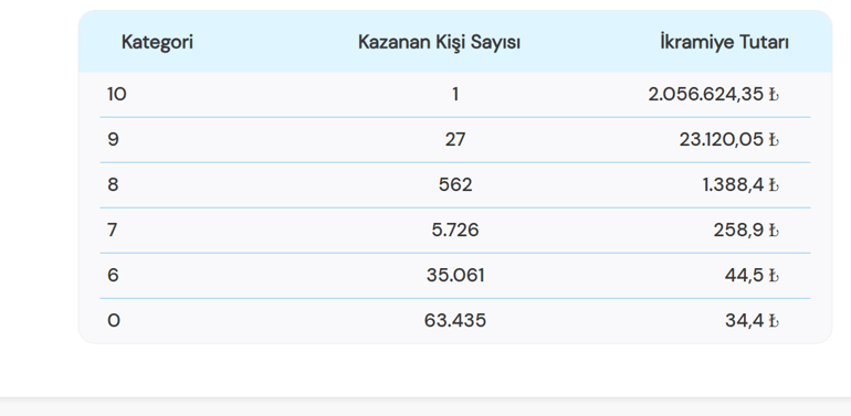 ON NUMARA SONUÇLARI 19 ARALIK 2025 | On Numara sonuçları nasıl öğrenilir On Numara sonuç sorgulama ekranı