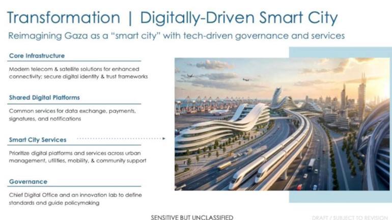 ABD’den Gazze için tartışmalı 112 milyar dolarlık plan: “Project Sunrise” ne hedefliyor