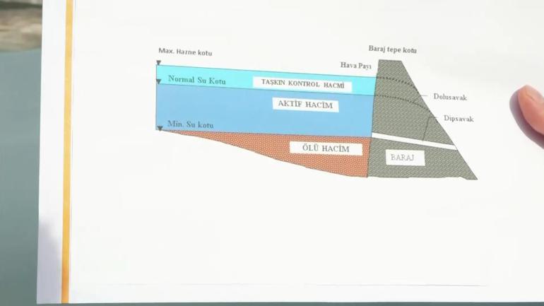 Ankarada susuzluk alarmı | Barajların dibindeki su musluklara mı gelecek
