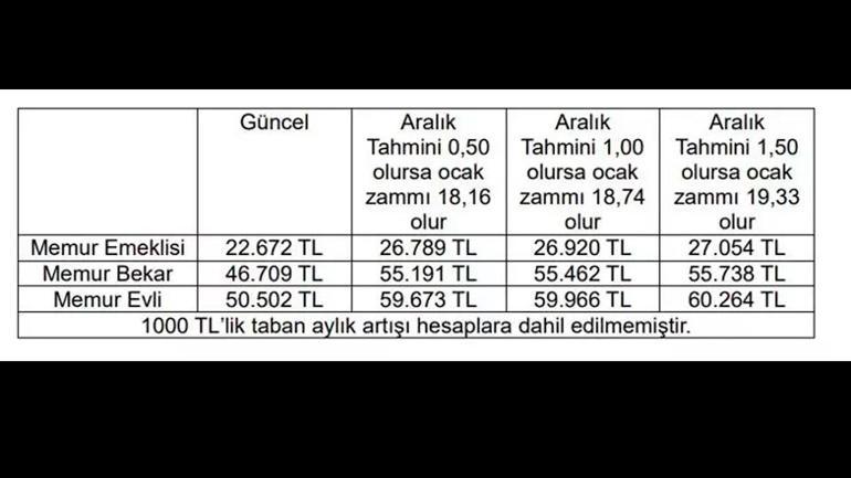 Memur ve emekli maaşında geri sayım… İşte 2026 için 3 farklı senaryo