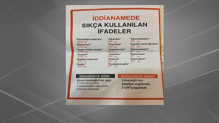 CHPden iddianame broşürü adımı