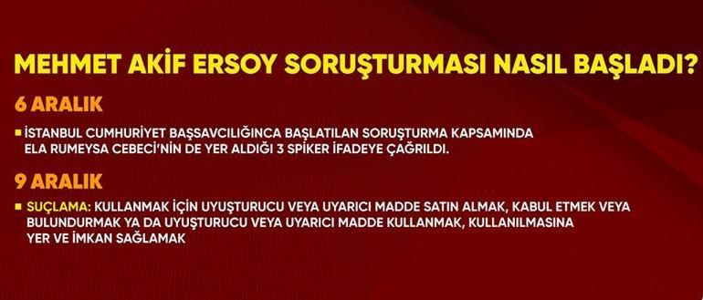  uyuşturucudan örgüte...