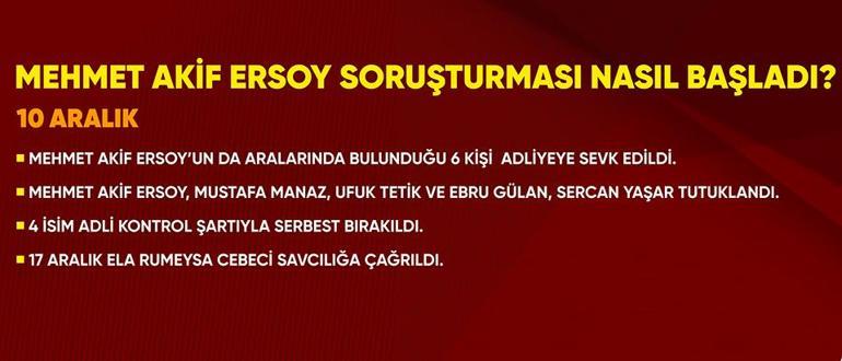  uyuşturucudan örgüte...