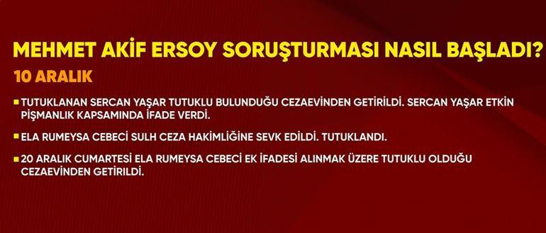  uyuşturucudan örgüte...