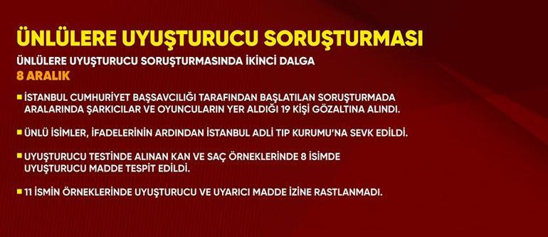 Mehmet Akif Ersoy olayı bize ne anlatıyor İddialar vahim: uyuşturucudan örgüte...