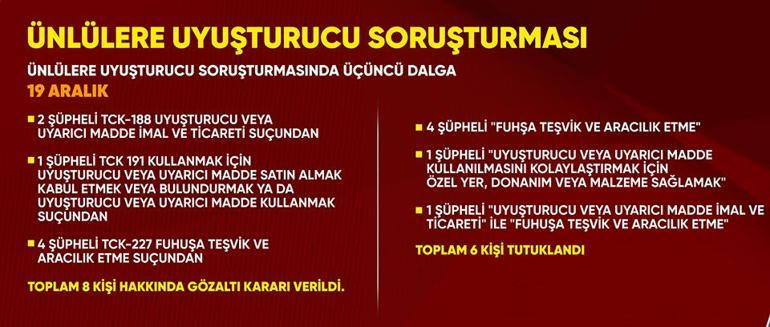 Mehmet Akif Ersoy olayı bize ne anlatıyor İddialar vahim: uyuşturucudan örgüte...